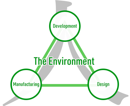 Development, manufacturing, design and the environment